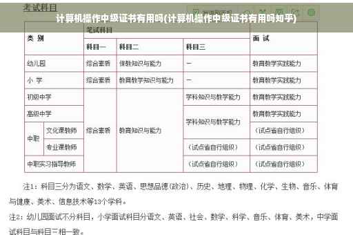 计算机操作中级证书有用吗(计算机操作中级证书有用吗知乎)