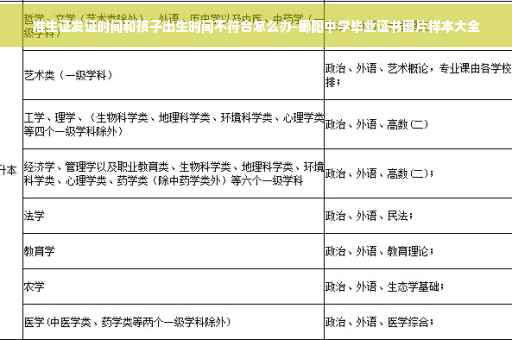 准生证发证时间和孩子出生时间不符合怎么办-鄱阳中学毕业证书图片样本大全