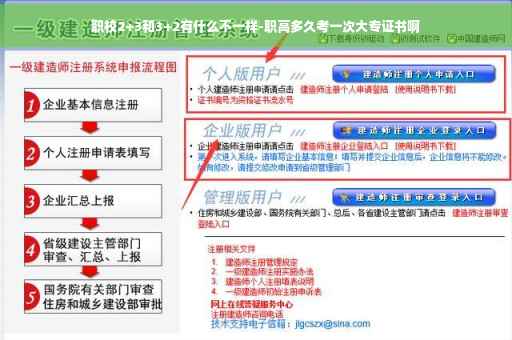 职校2+3和3+2有什么不一样-职高多久考一次大专证书啊