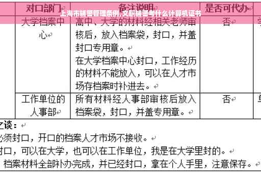 上海市辅警管理条例,文职辅警考什么计算机证书
