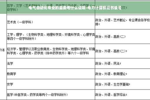 电气自动化专业的需要考什么证啊-电力计算机证书编号