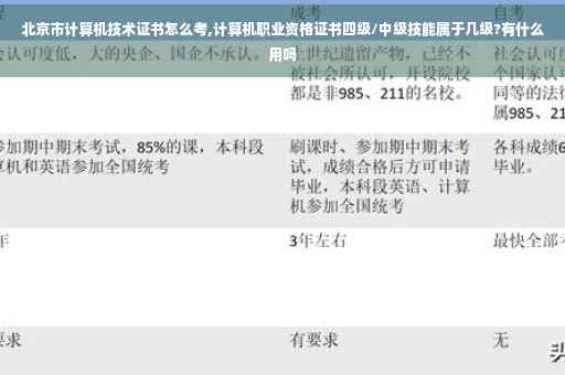 北京市计算机技术证书怎么考,计算机职业资格证书四级/中级技能属于几级?有什么用吗