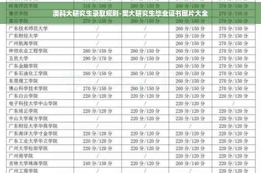 澳科大研究生录取规则-奥大研究生毕业证书图片大全