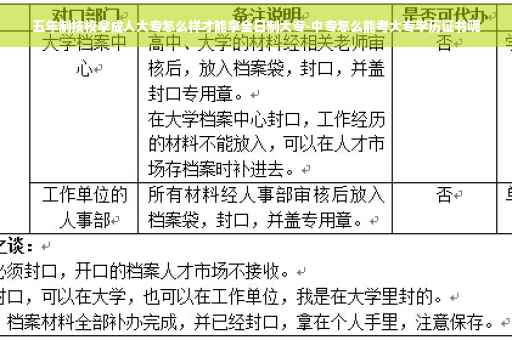 五年制技校拿成人大专怎么样才能拿全日制大专-中专怎么能考大专学历证书呢