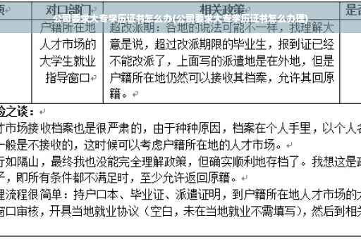 公司要求大专学历证书怎么办(公司要求大专学历证书怎么办理)