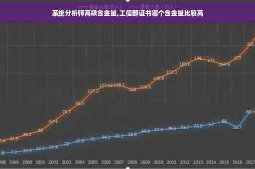 系统分析师高级含金量,工信部证书哪个含金量比较高