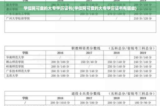 学信网可查的大专学历证书(学信网可查的大专学历证书有哪些)