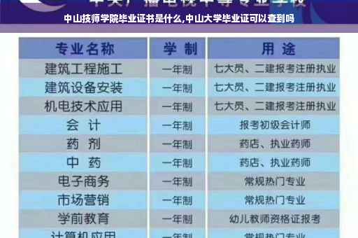 中山技师学院毕业证书是什么,中山大学毕业证可以查到吗