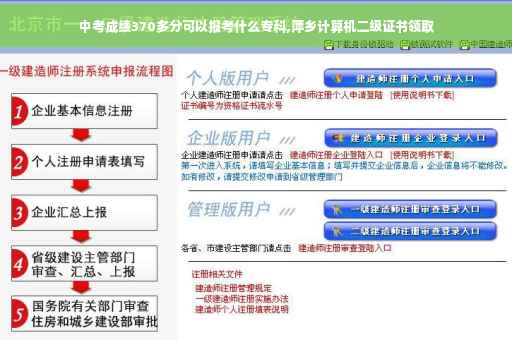 中考成绩370多分可以报考什么专科,萍乡计算机二级证书领取