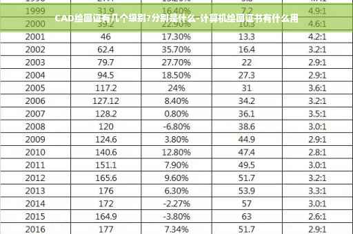 CAD绘图证有几个级别?分别是什么-计算机绘图证书有什么用