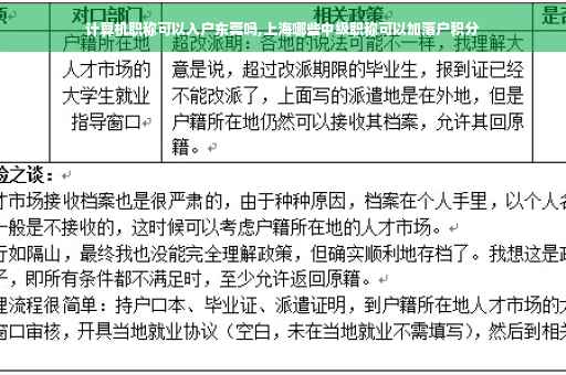 计算机职称可以入户东莞吗,上海哪些中级职称可以加落户积分