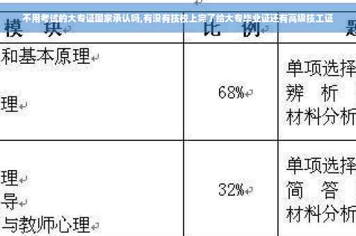 不用考试的大专证国家承认吗,有没有技校上完了给大专毕业证还有高级技工证