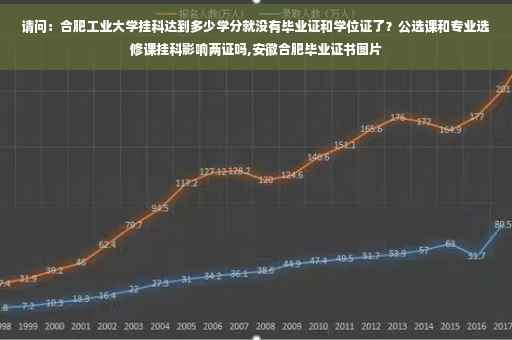 请问：合肥工业大学挂科达到多少学分就没有毕业证和学位证了？公选课和专业选修课挂科影响两证吗,安徽合肥毕业证书图片