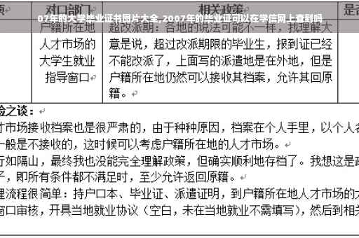 07年的大学毕业证书图片大全,2007年的毕业证可以在学信网上查到吗