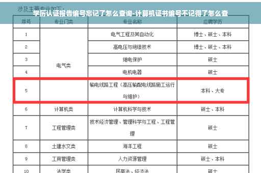 学历认证报告编号忘记了怎么查询-计算机证书编号不记得了怎么查