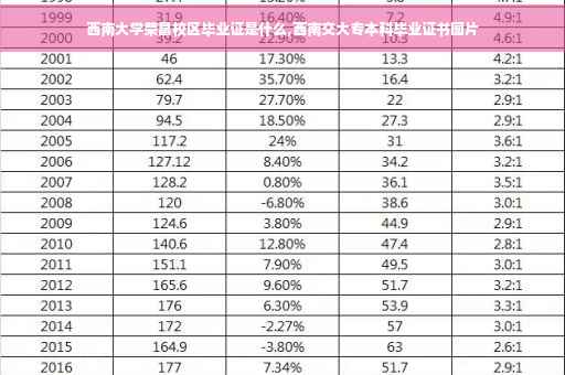 西南大学荣昌校区毕业证是什么,西南交大专本科毕业证书图片