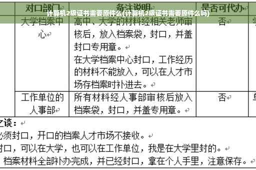 计算机2级证书需要原件么(计算机2级证书需要原件么吗)