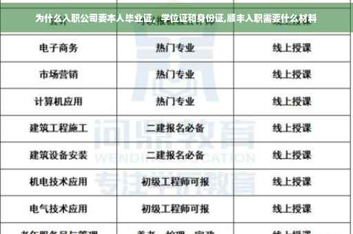 为什么入职公司要本人毕业证，学位证和身份证,顺丰入职需要什么材料