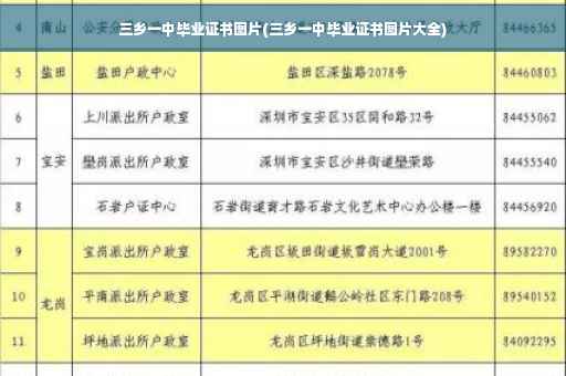 三乡一中毕业证书图片(三乡一中毕业证书图片大全)