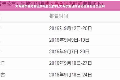 大专刚毕业考的证书是什么样的,大专毕业证红色和蓝色有什么区别