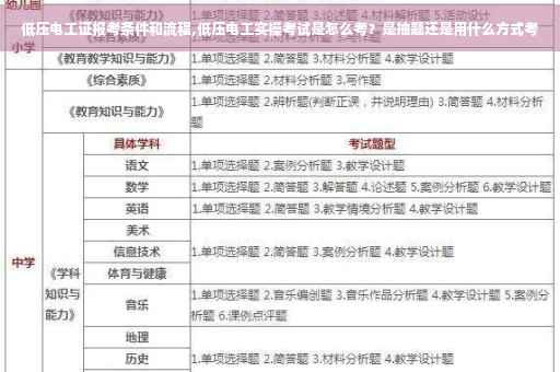 低压电工证报考条件和流程,低压电工实操考试是怎么考？是抽题还是用什么方式考