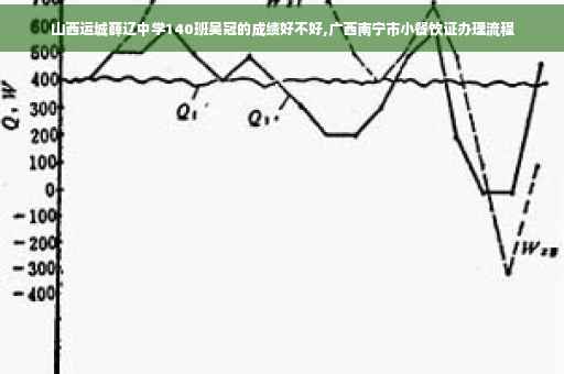 山西运城薛辽中学140班吴冠的成绩好不好,广西南宁市小餐饮证办理流程