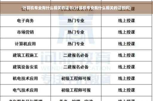 计算机专业有什么相关的证书(计算机专业有什么相关的证书吗)