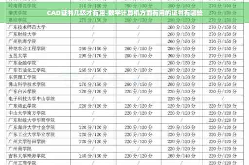 CAD证书几级才有用-数学计算机方面有用的证书有哪些