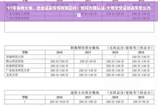 97年自考大专，毕业证丢失但有复印件！如何办理认证-大专文凭证书丢失怎么办理
