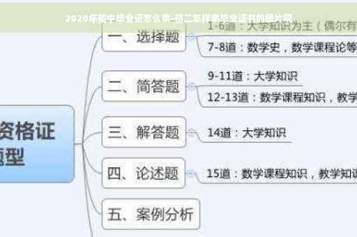 2020年初中毕业证怎么拿-初二怎样拿毕业证书的图片呢