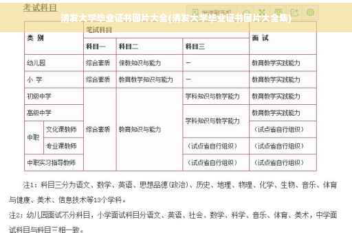 清发大学毕业证书图片大全(清发大学毕业证书图片大全集)