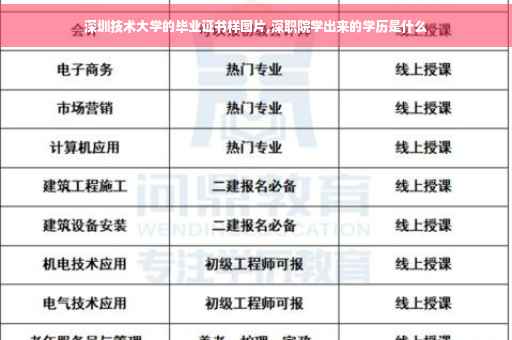 深圳技术大学的毕业证书样图片,深职院学出来的学历是什么