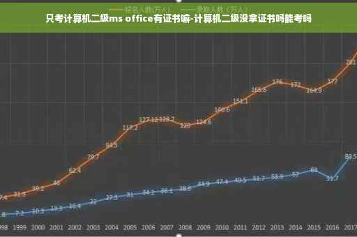 只考计算机二级ms office有证书嘛-计算机二级没拿证书吗能考吗