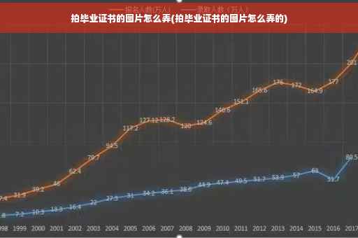 拍毕业证书的图片怎么弄(拍毕业证书的图片怎么弄的)