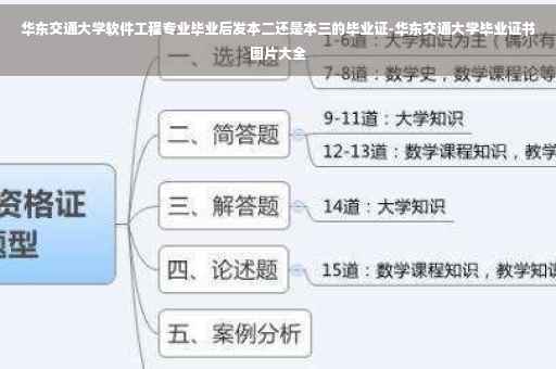 华东交通大学软件工程专业毕业后发本二还是本三的毕业证-华东交通大学毕业证书图片大全