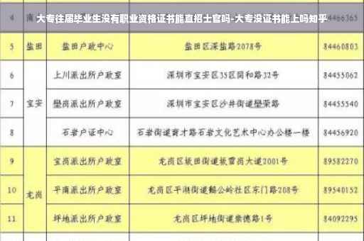大专往届毕业生没有职业资格证书能直招士官吗-大专没证书能上吗知乎