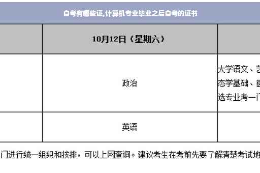 自考有哪些证,计算机专业毕业之后自考的证书