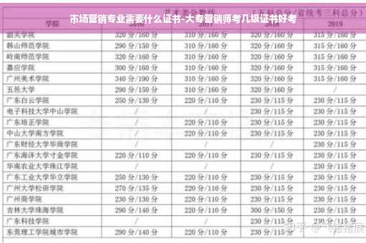 市场营销专业需要什么证书-大专营销师考几级证书好考