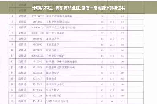 计算机不过，有没有毕业证,深信一定需要计算机证书