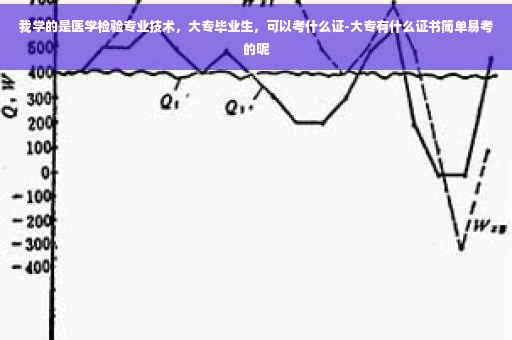 我学的是医学检验专业技术，大专毕业生，可以考什么证-大专有什么证书简单易考的呢