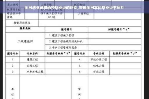 全日毕业证和函授毕业证的区别,普通全日本科毕业证书图片