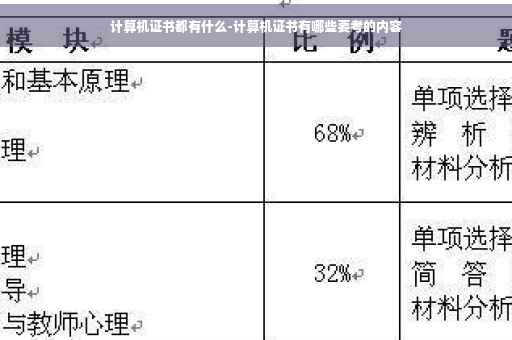 计算机证书都有什么-计算机证书有哪些要考的内容