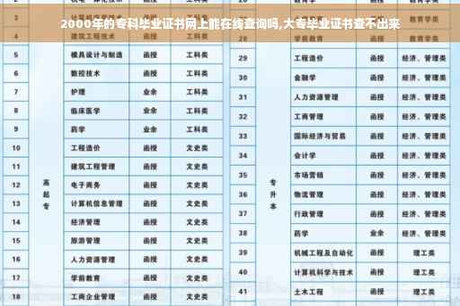 2000年的专科毕业证书网上能在线查询吗,大专毕业证书查不出来