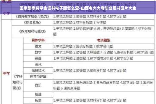 国家励志奖学金证书电子版怎么查-山西电大大专毕业证书图片大全
