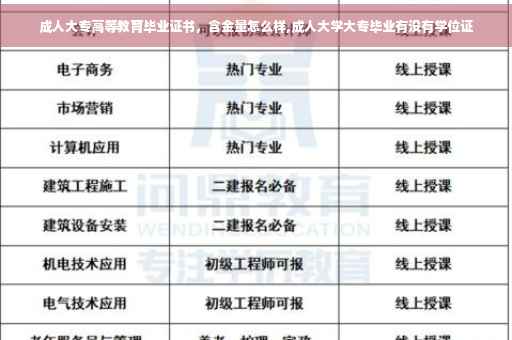 成人大专高等教育毕业证书，含金量怎么样,成人大学大专毕业有没有学位证