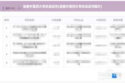 安徽中医药大专毕业证书(安徽中医药大专毕业证书图片)