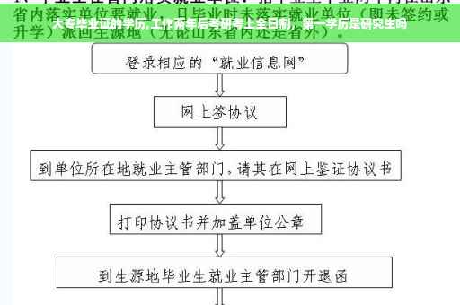 大专毕业证的学历,工作两年后考研考上全日制，第一学历是研究生吗
