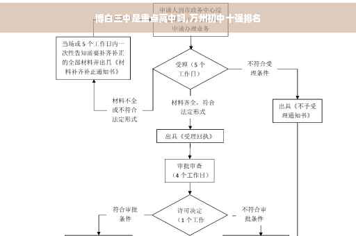 博白三中是重点高中吗,万州初中十强排名