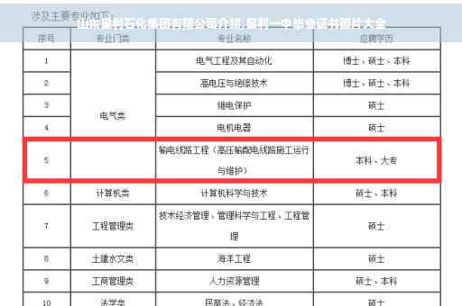 山东垦利石化集团有限公司介绍,垦利一中毕业证书图片大全