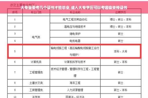大专需要考几个证书才能毕业,成人大专学历可以考哪些资格证书 大专需要考几个证书才能毕业,成人大专学历可以考哪些资格证书